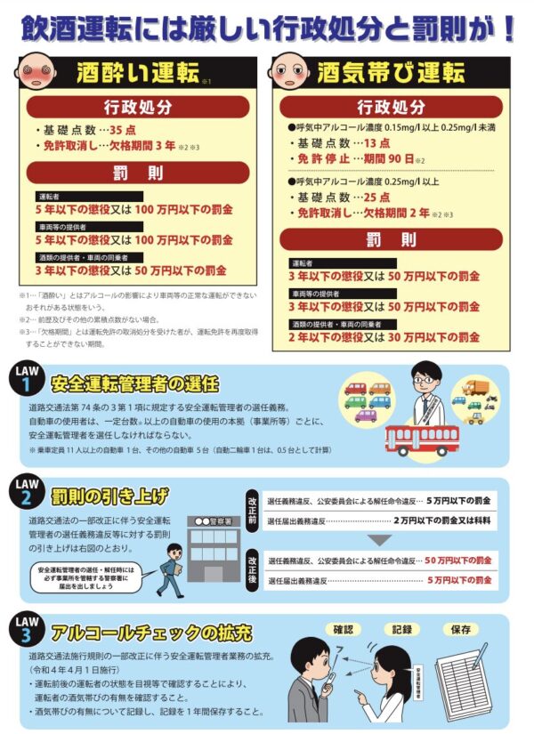 飲酒運転には厳しい行政処分や罰則が!